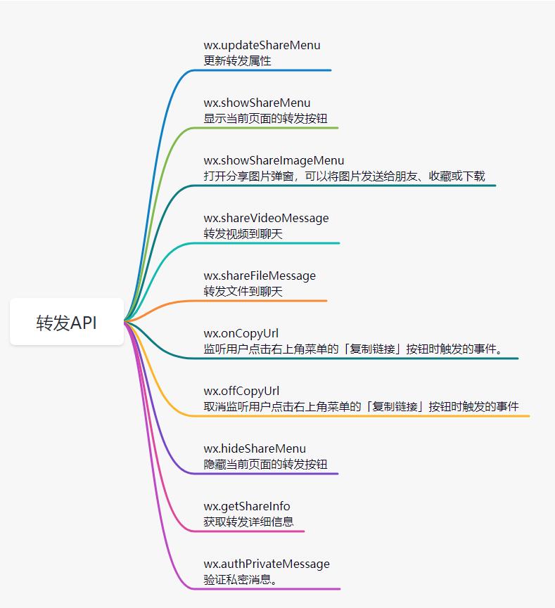 [外链图片转存失败,源站可能有防盗链机制,建议将图片保存下来直接上传(img-l264loqM-1625118356078)(C:\\Users\\java1234\\AppData\\Roaming\\Typora\\typora-user-images\\image-20210630164211362.png)]