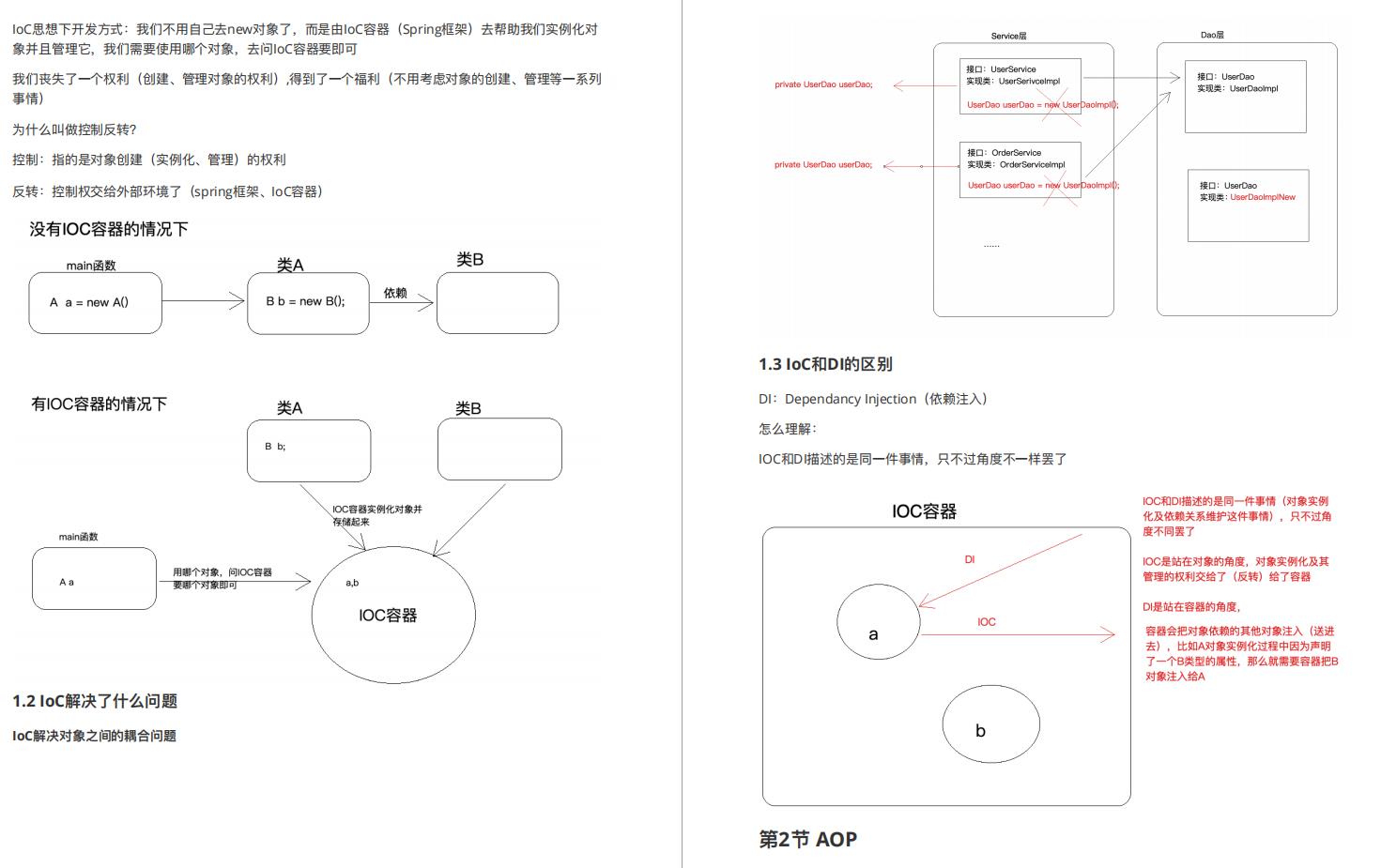 阿里P7：16小时讲完Spring源码解析整套笔记，拿走不谢