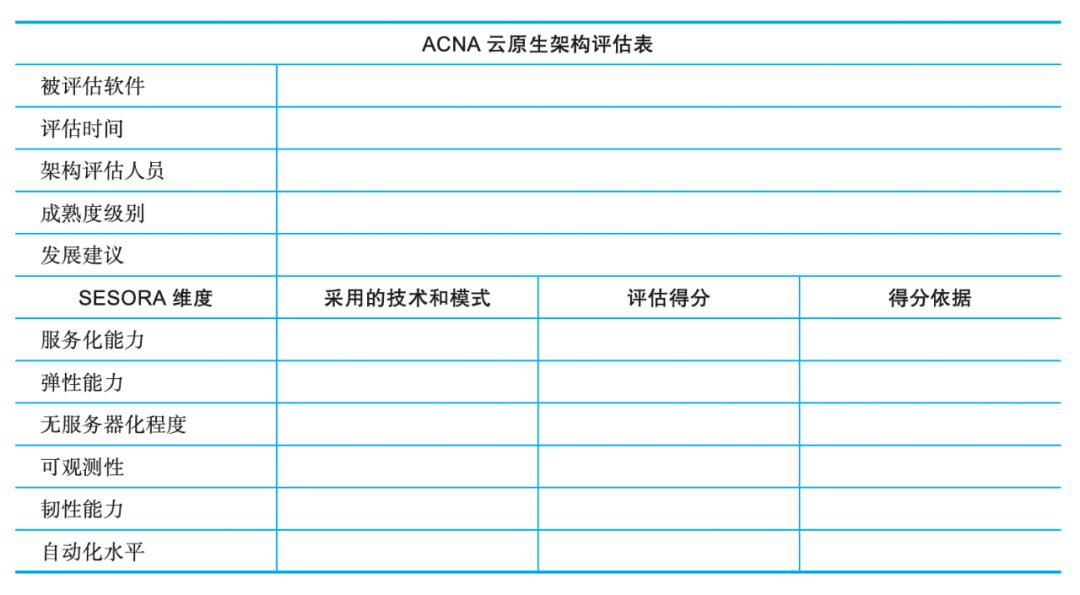 云原生架构应该怎么设计？