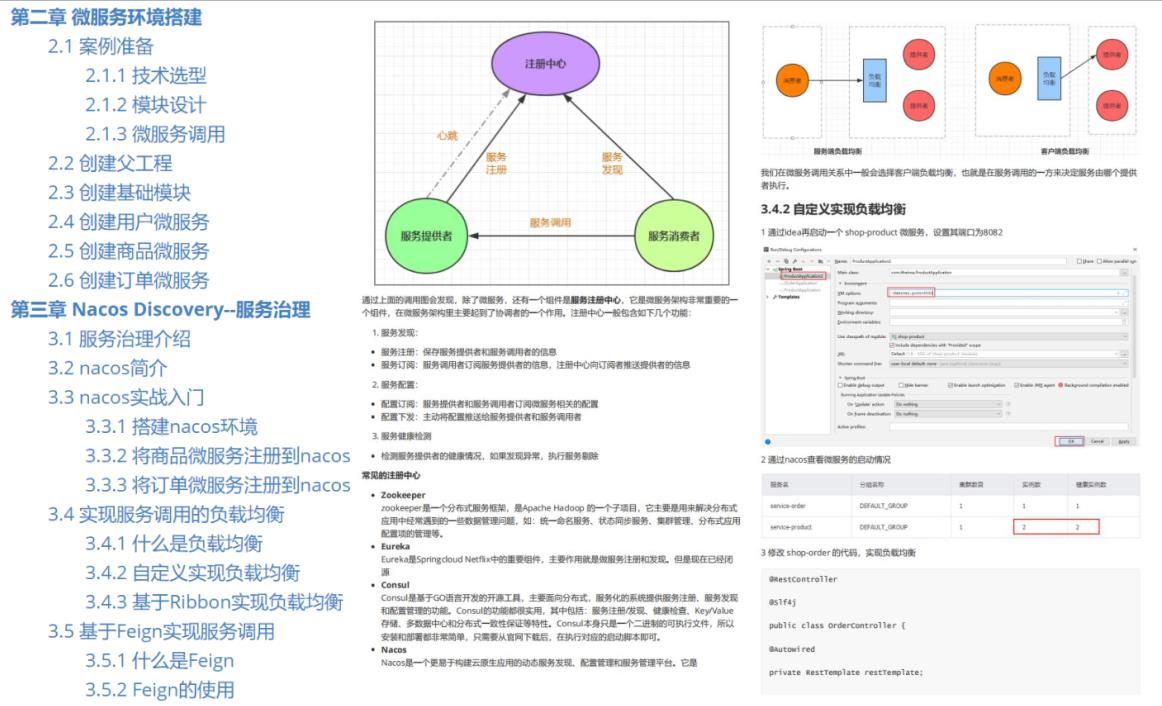 不愧是阿里内部“SpringCloudAlibaba学习笔记”这细节讲解，神了