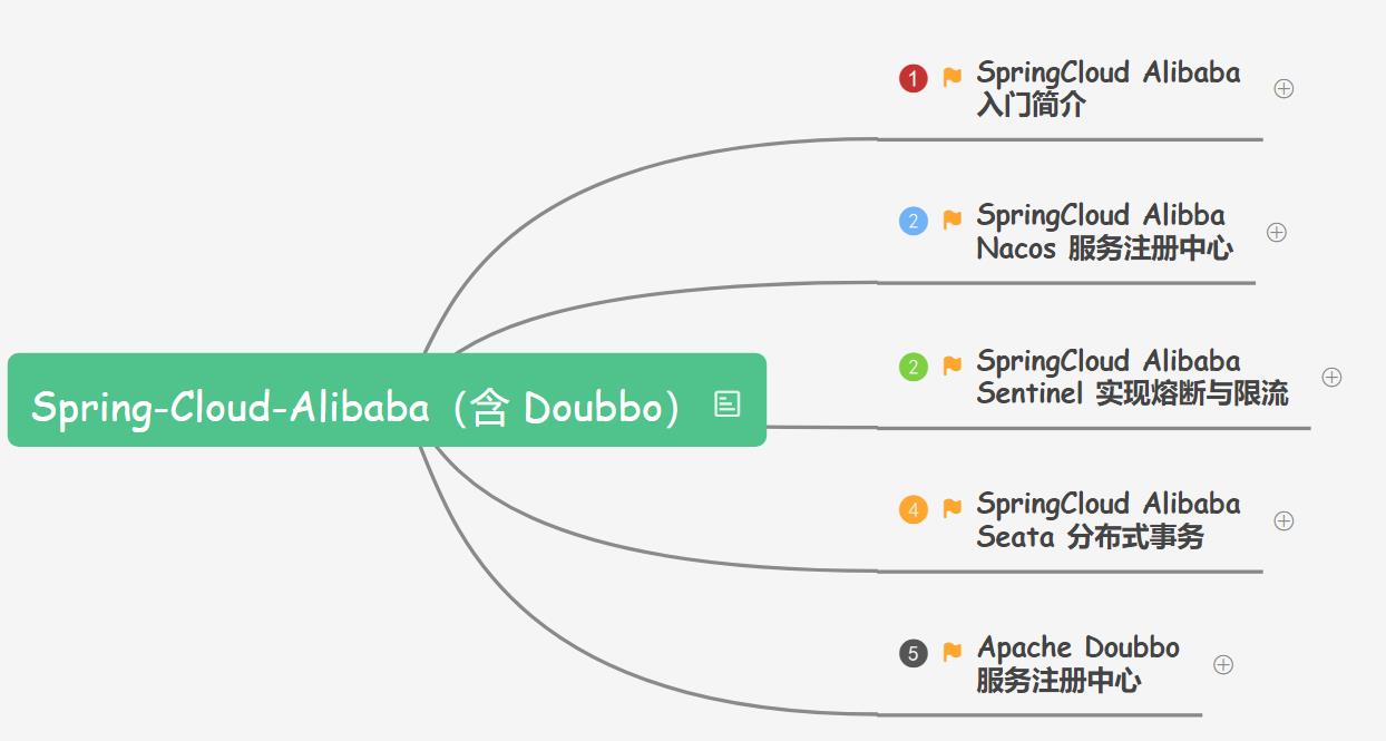 不愧是阿里内部“SpringCloudAlibaba学习笔记”这细节讲解，神了