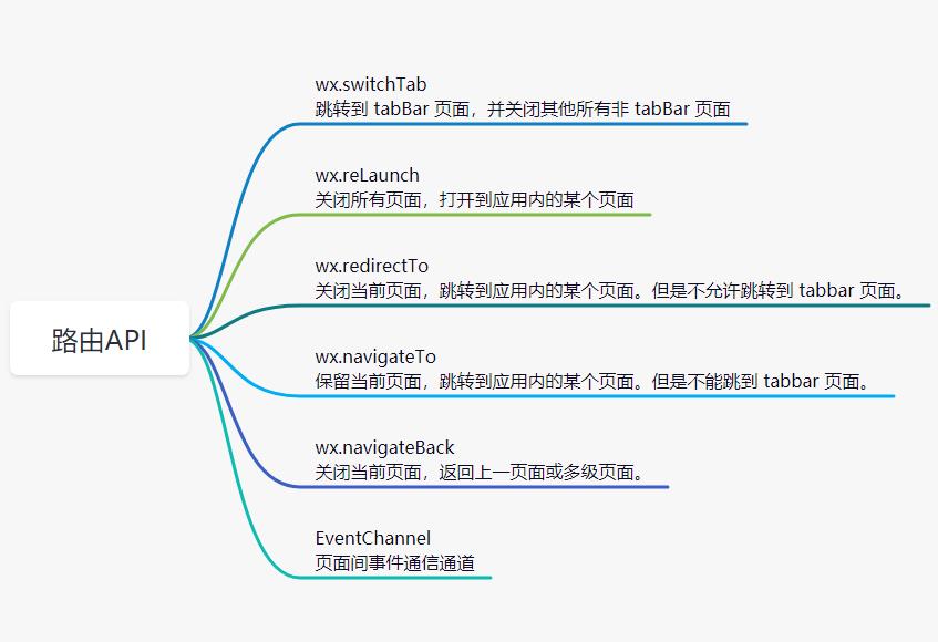 [外链图片转存失败,源站可能有防盗链机制,建议将图片保存下来直接上传(img-N9XIQz8x-1625118356077)(C:\\Users\\java1234\\AppData\\Roaming\\Typora\\typora-user-images\\image-20210630161012749.png)]