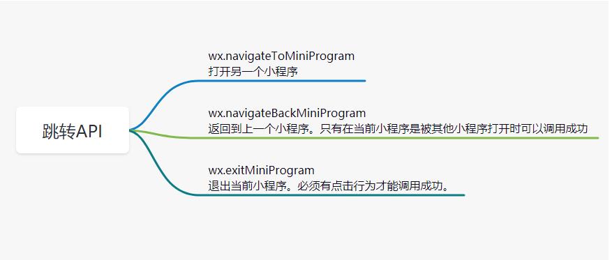 [外链图片转存失败,源站可能有防盗链机制,建议将图片保存下来直接上传(img-U2RLPZZq-1625118356078)(C:\\Users\\java1234\\AppData\\Roaming\\Typora\\typora-user-images\\image-20210630161658339.png)]