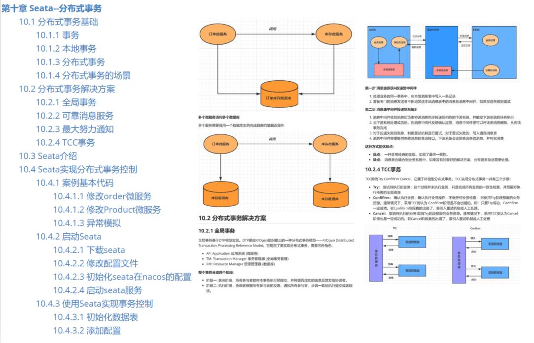 不愧是阿里内部“SpringCloudAlibaba学习笔记”这细节讲解，神了