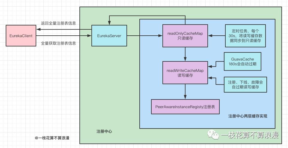 Eureka中读写锁的奇思妙想，学废了吗？