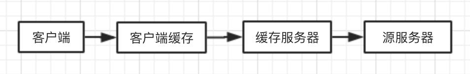 多个缓存设备