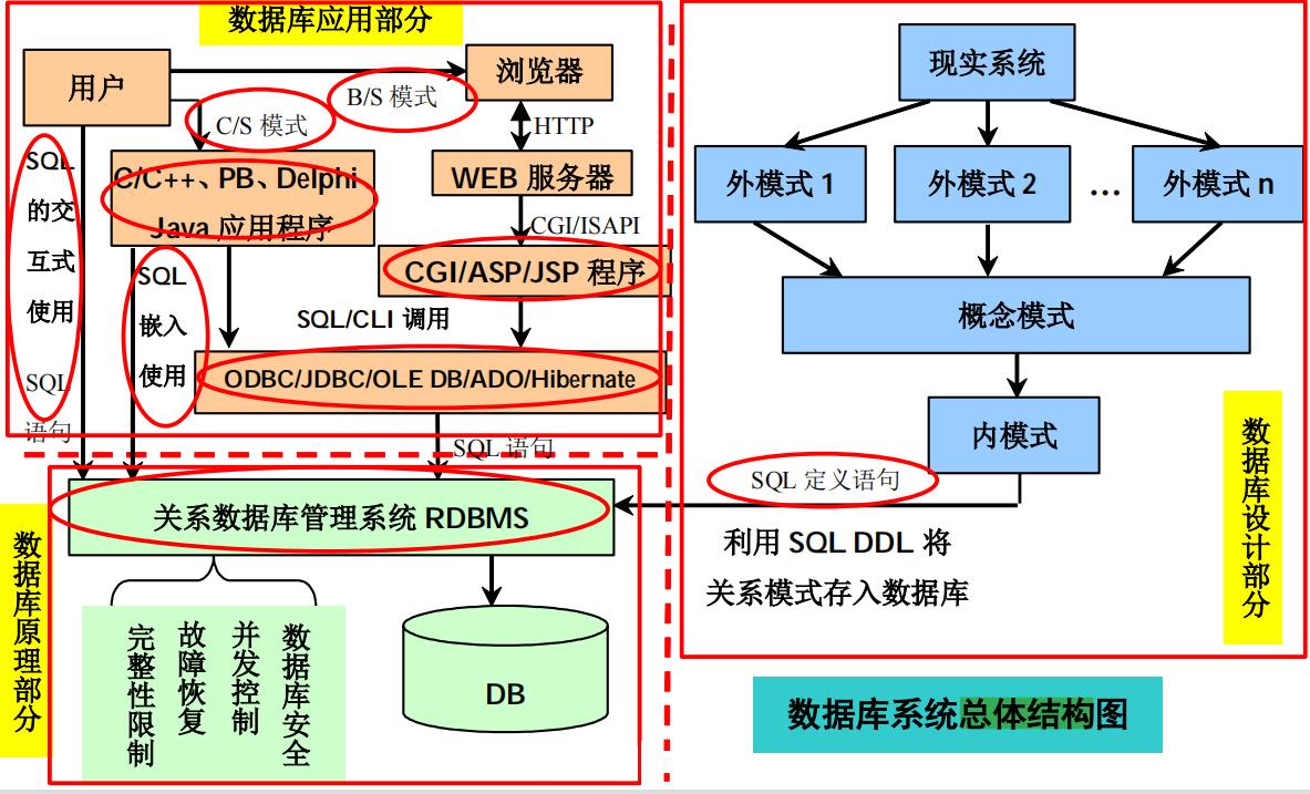 知识点总结