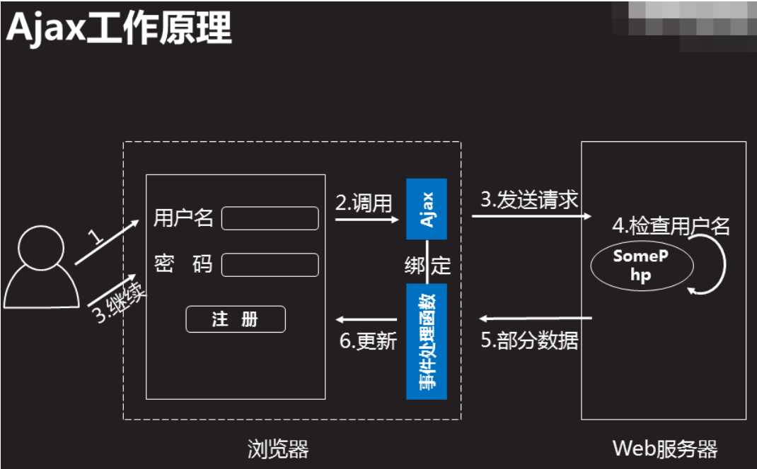 技术图片