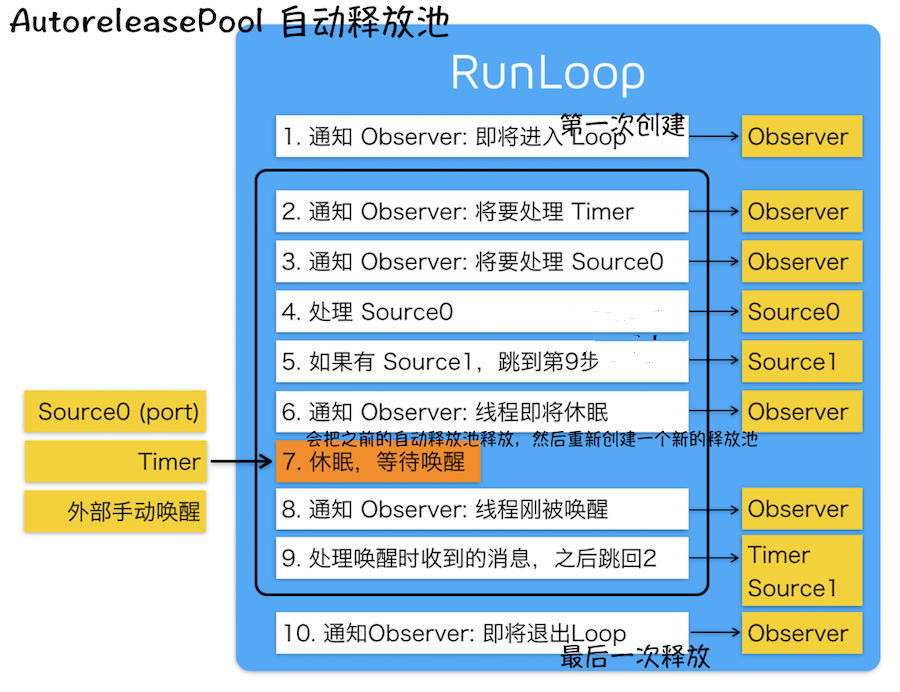 AutoreleasePool 自动释放池.png