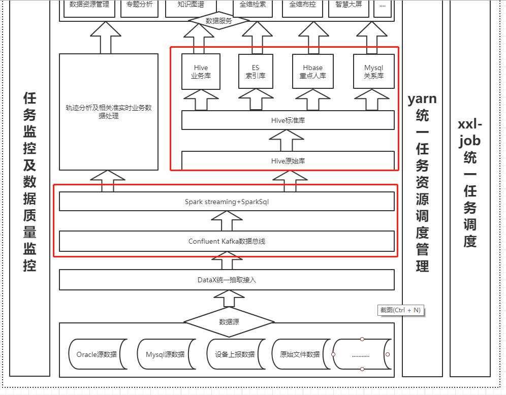 技术图片