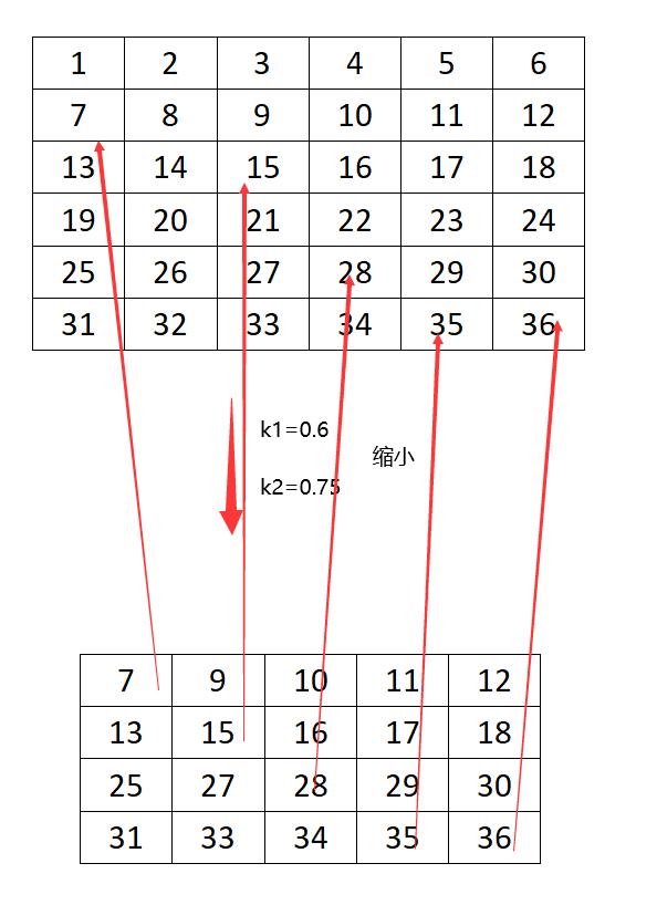 [外链图片转存失败,源站可能有防盗链机制,建议将图片保存下来直接上传(img-vuOoWrwq-1625064980094)(G:\\桌面\\image\\图像\\1625063195229.png)]