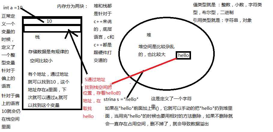 技术分享