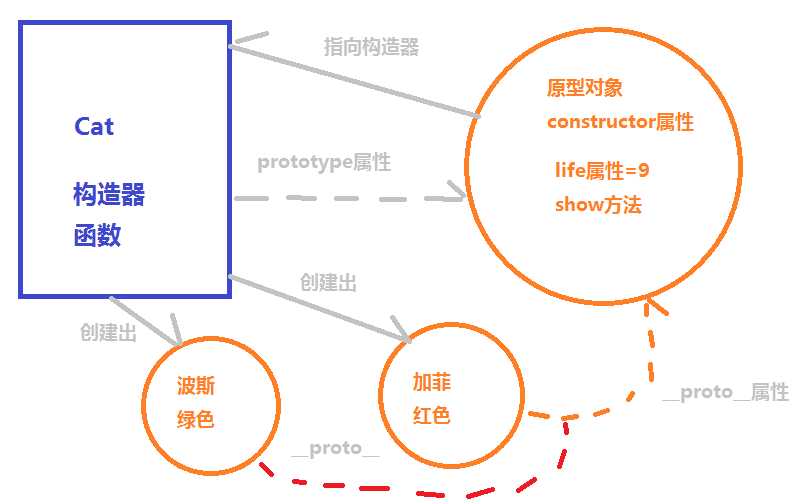 技术分享图片