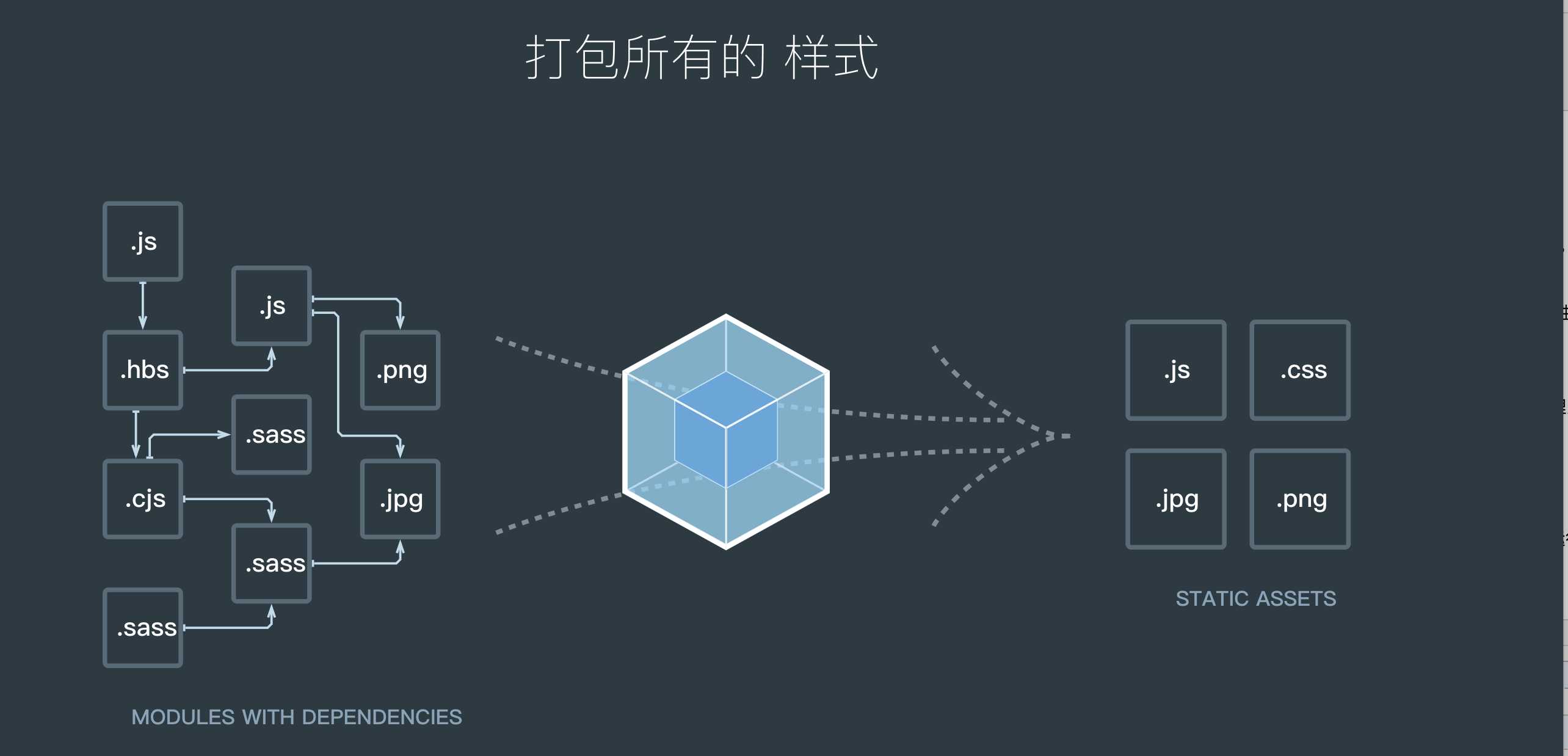 技术分享图片