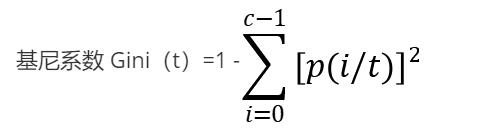 基尼系数 Gini（t）=1 -[外链图片转存失败,源站可能有防盗链机制,建议将图片保存下来直接上传(img-VZk6ch3Z-1624865580391)(G:\\桌面\\image\\图像\\wps8.jpg)]