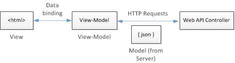 WebAPI2-23