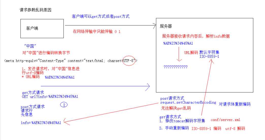 技术图片