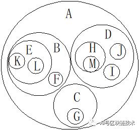 信息学赛培 | 02 树与二叉树必备基本理论（最全）