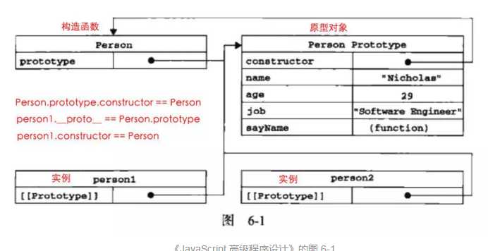 技术图片