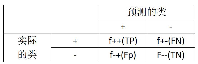 [外链图片转存失败,源站可能有防盗链机制,建议将图片保存下来直接上传(img-bPfLpKpg-1624865580399)(G:\\桌面\\image\\图像\\1624502286304.png)]