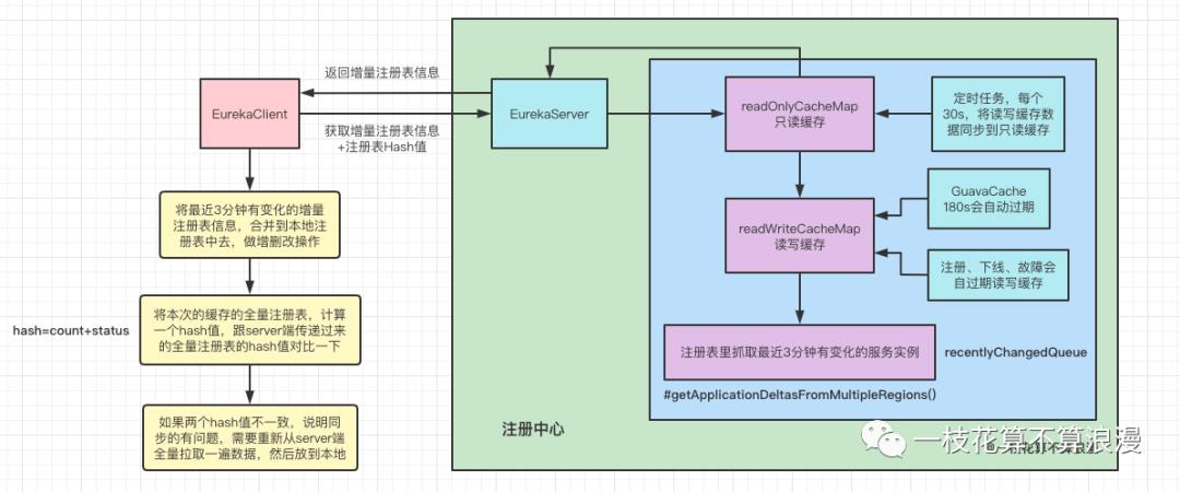 Eureka中读写锁的奇思妙想，学废了吗？