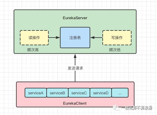 Eureka中读写锁的奇思妙想，学废了吗？