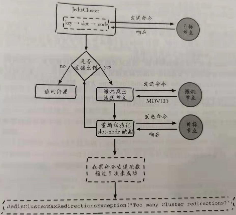 流程图