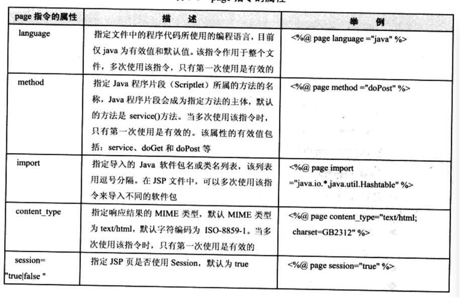 page指令属性1