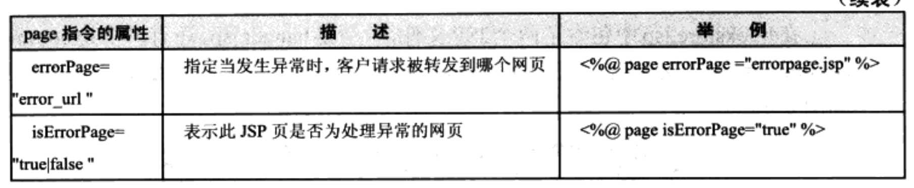 page指令属性2