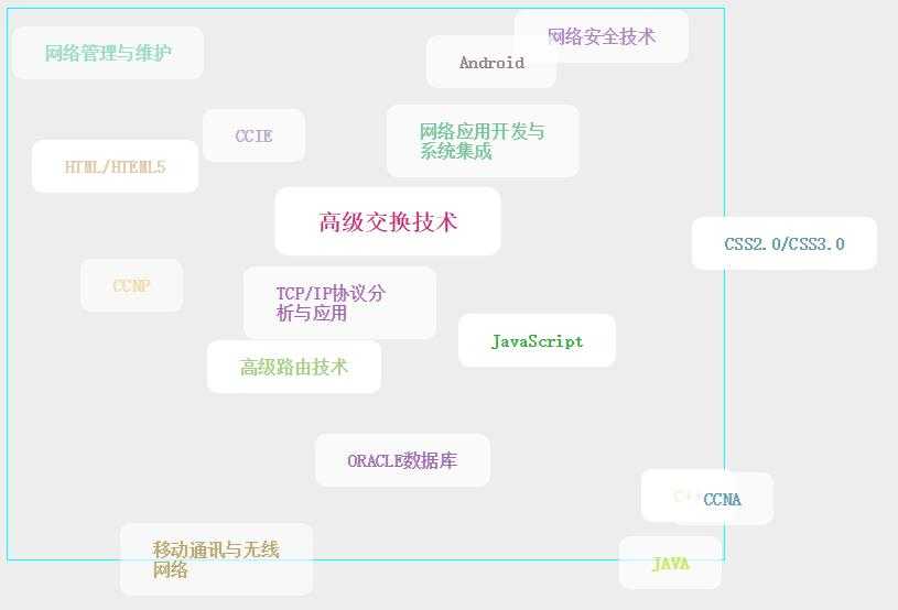 技术分享