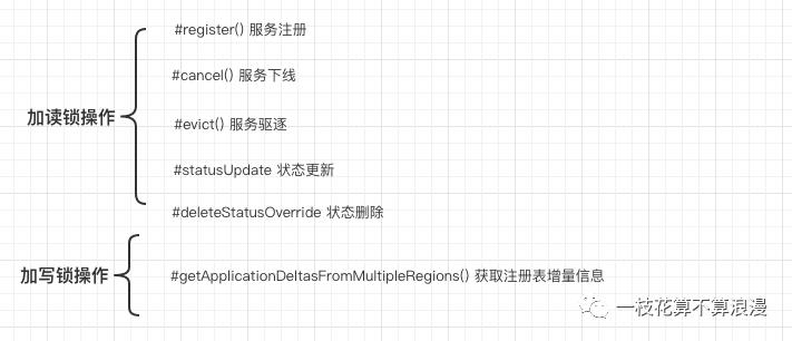 Eureka中读写锁的奇思妙想，学废了吗？