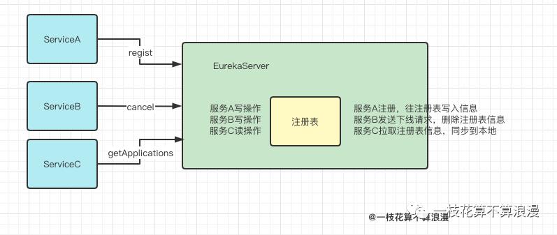 Eureka中读写锁的奇思妙想，学废了吗？