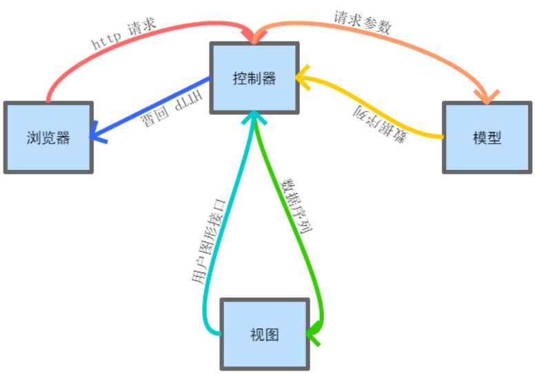 技术图片