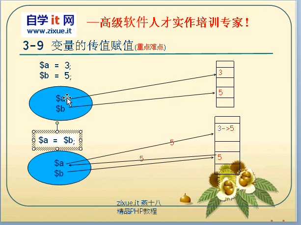 技术分享图片