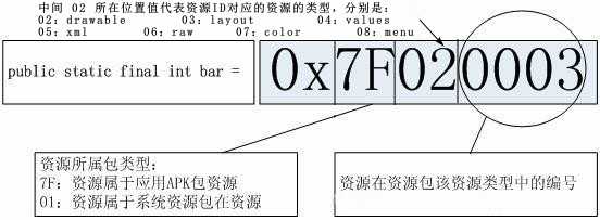 技术图片