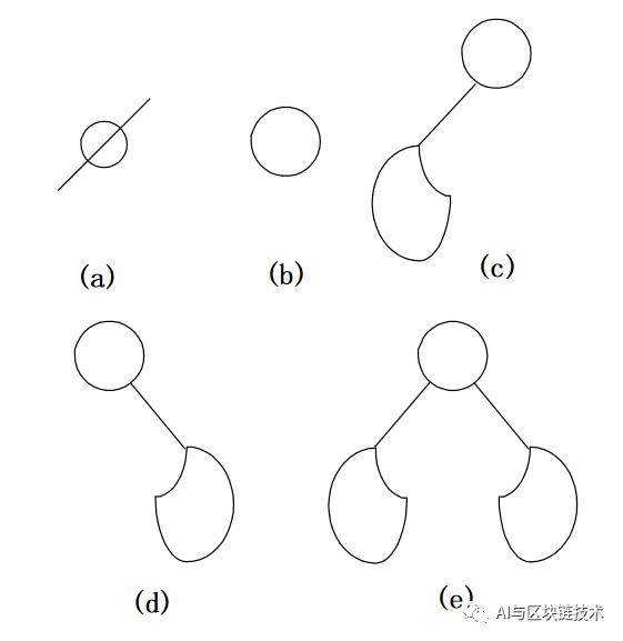 信息学赛培 | 02 树与二叉树必备基本理论（最全）