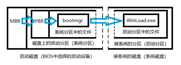 Windows 启动流程