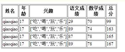 技术分享