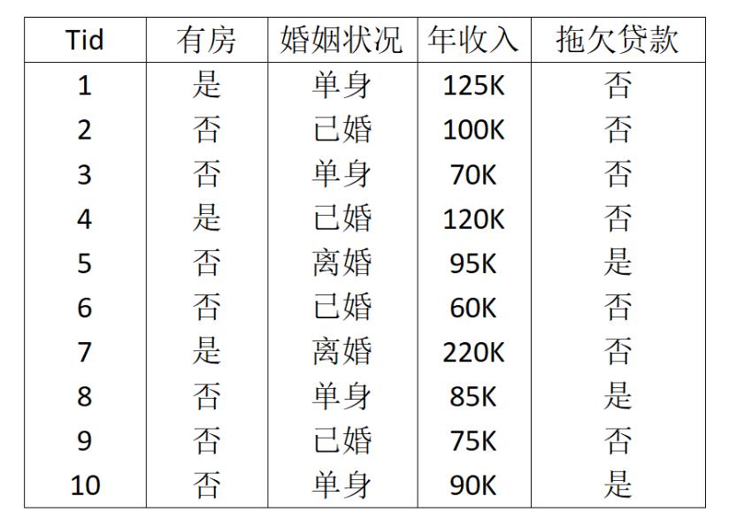 [外链图片转存失败,源站可能有防盗链机制,建议将图片保存下来直接上传(img-Ma01FQ4d-1624865580421)(G:\\桌面\\image\\图像\\1624507041008.png)]