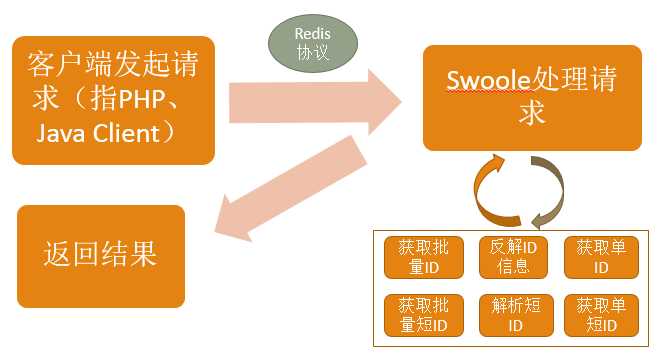 此处输入图片的描述