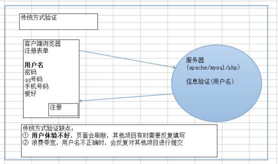 技术图片