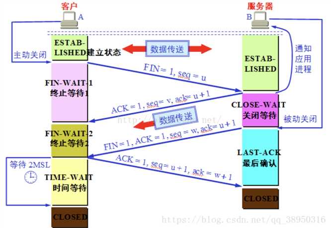 技术图片