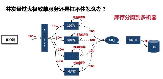 技术图片