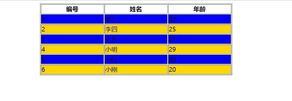 技术分享图片