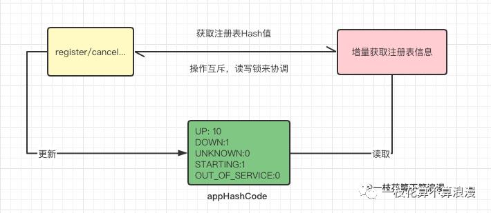 Eureka中读写锁的奇思妙想，学废了吗？