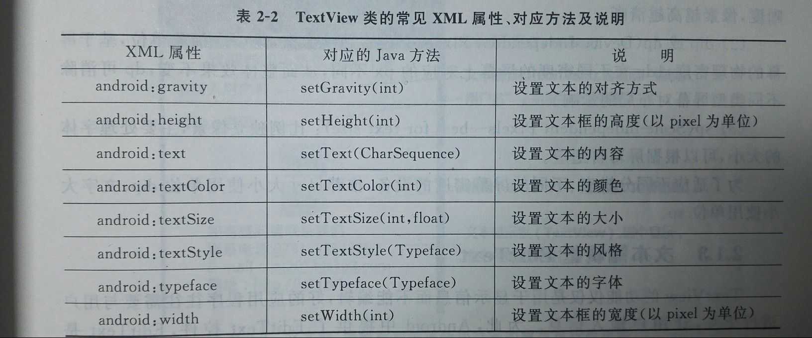 技术分享