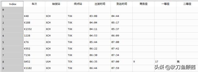 Python：爬虫助你回家，12306余票监测！