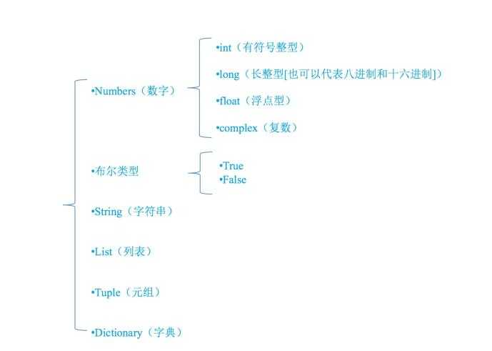 技术图片