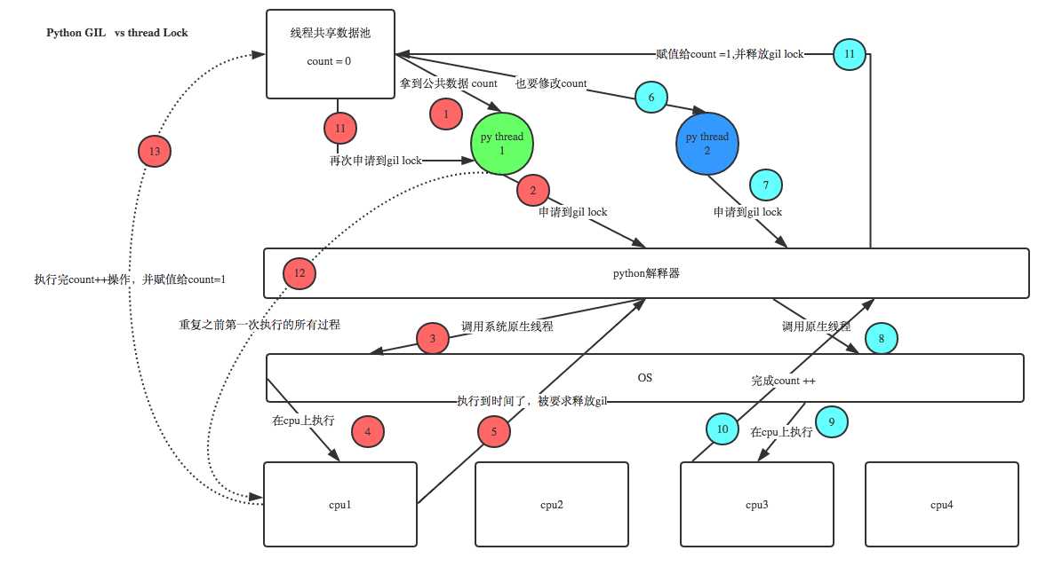 技术图片