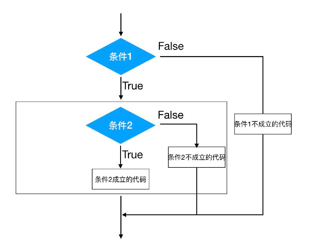 技术图片